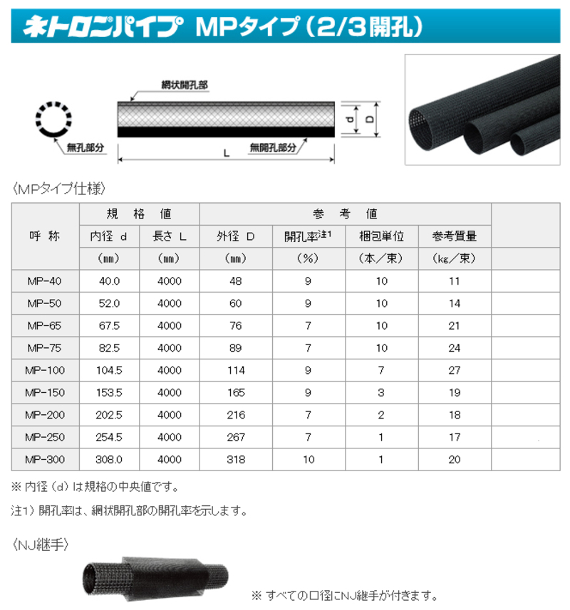 ネトロンパイプ MP-100(2/3開孔) | 造園資材館